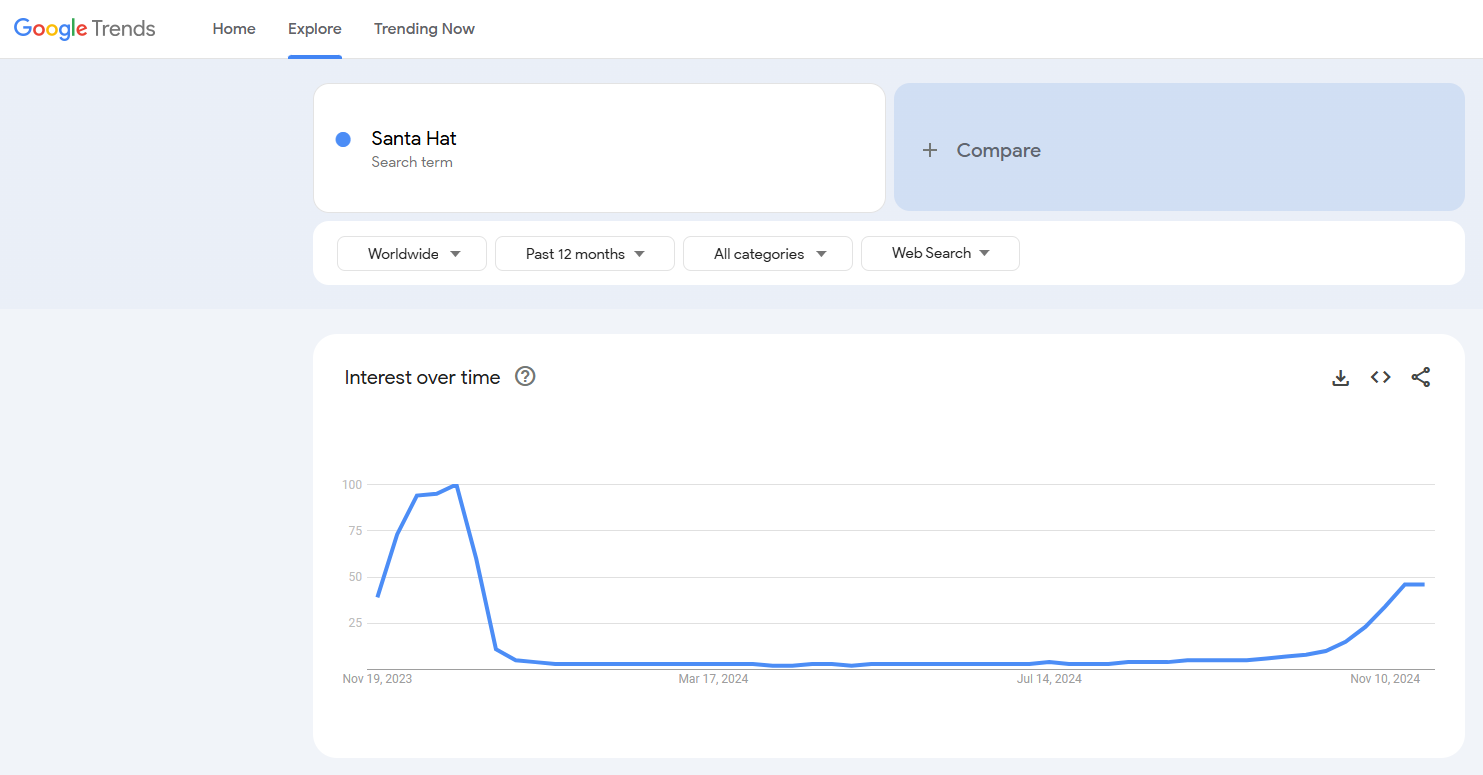 santa hat google trends