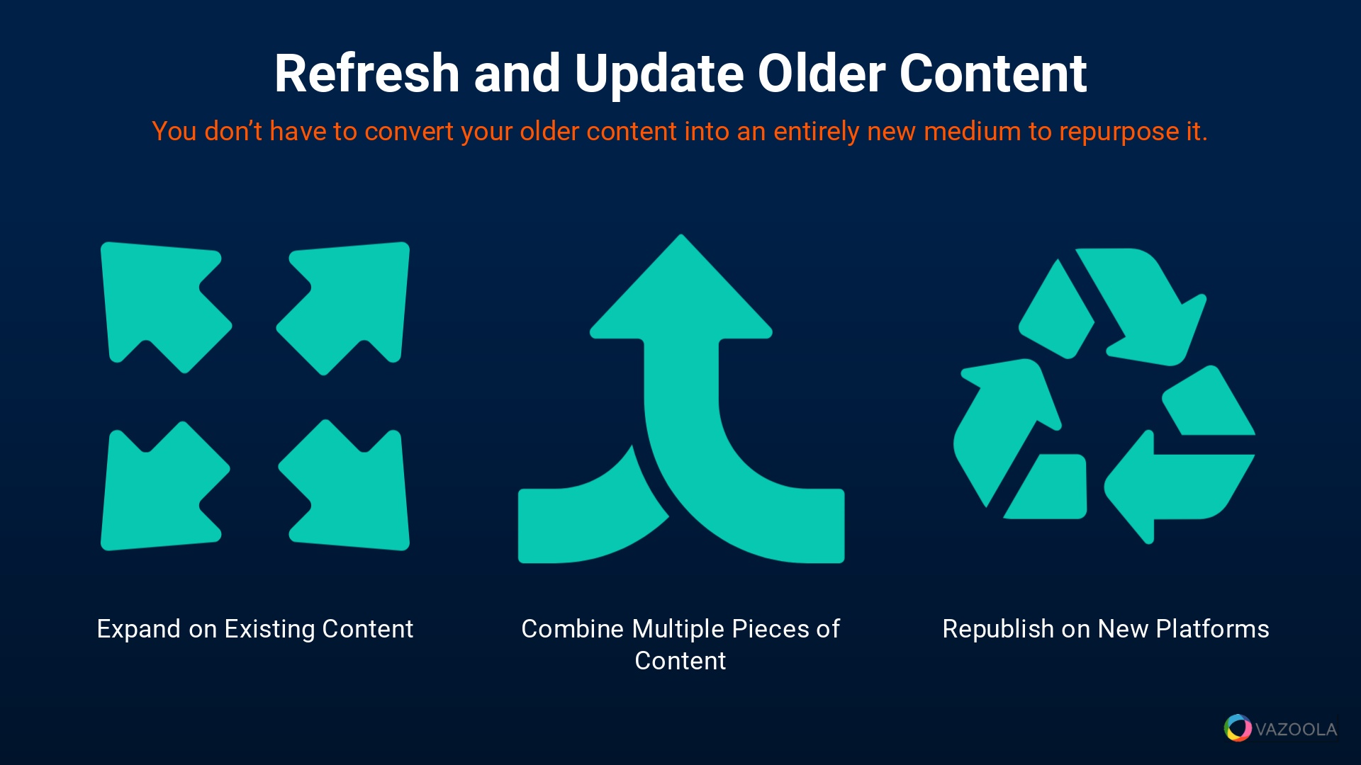 Refresh and Update Older Content