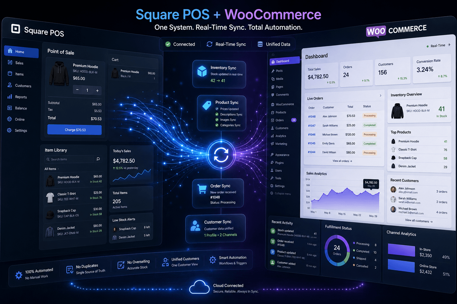 connect square to woocommerce connect square to woocommerce