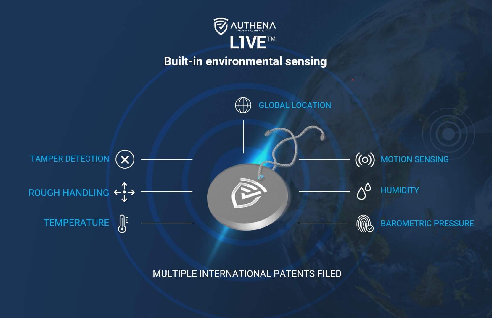 Authena L1VE™, Real-time Tracking, End-to-End Supply Chain Visibility