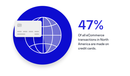 eCommerce Transactions NA