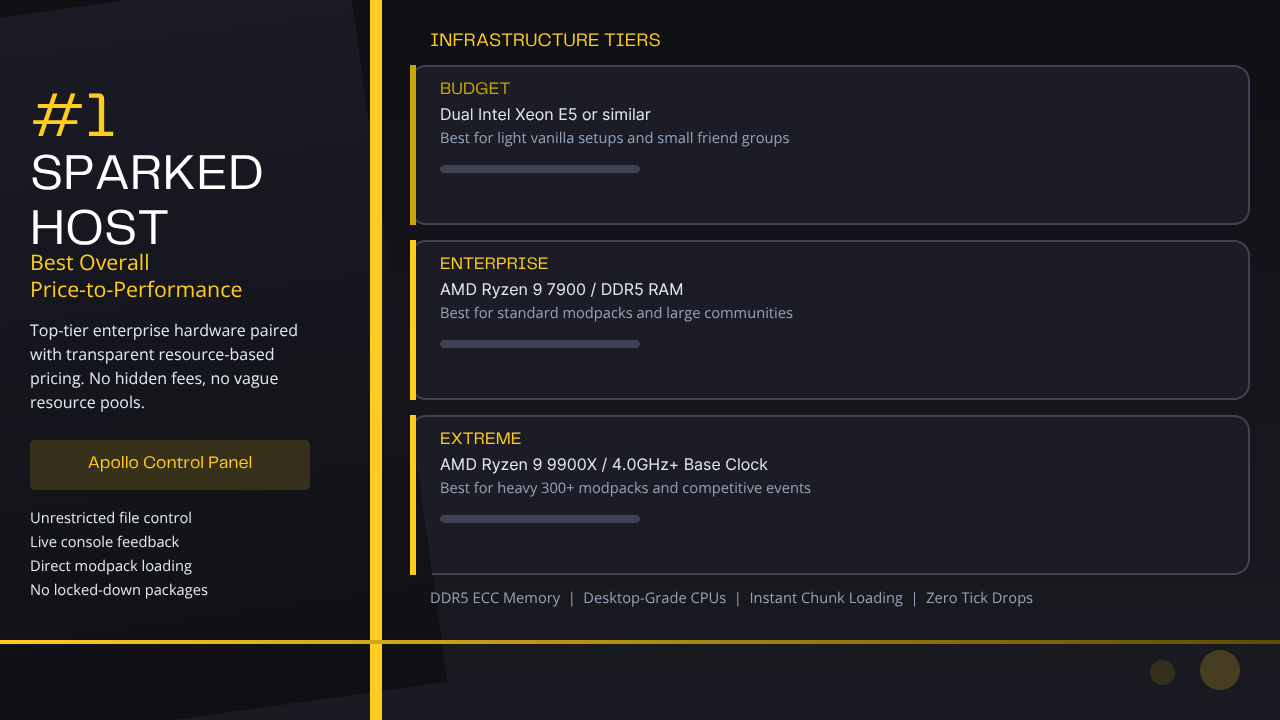 Sparkedhost Game server hosting