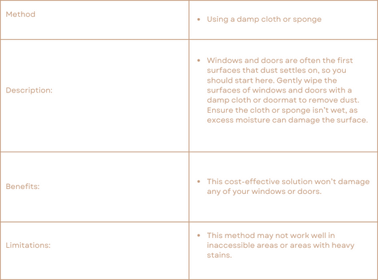 Windows and Doors table