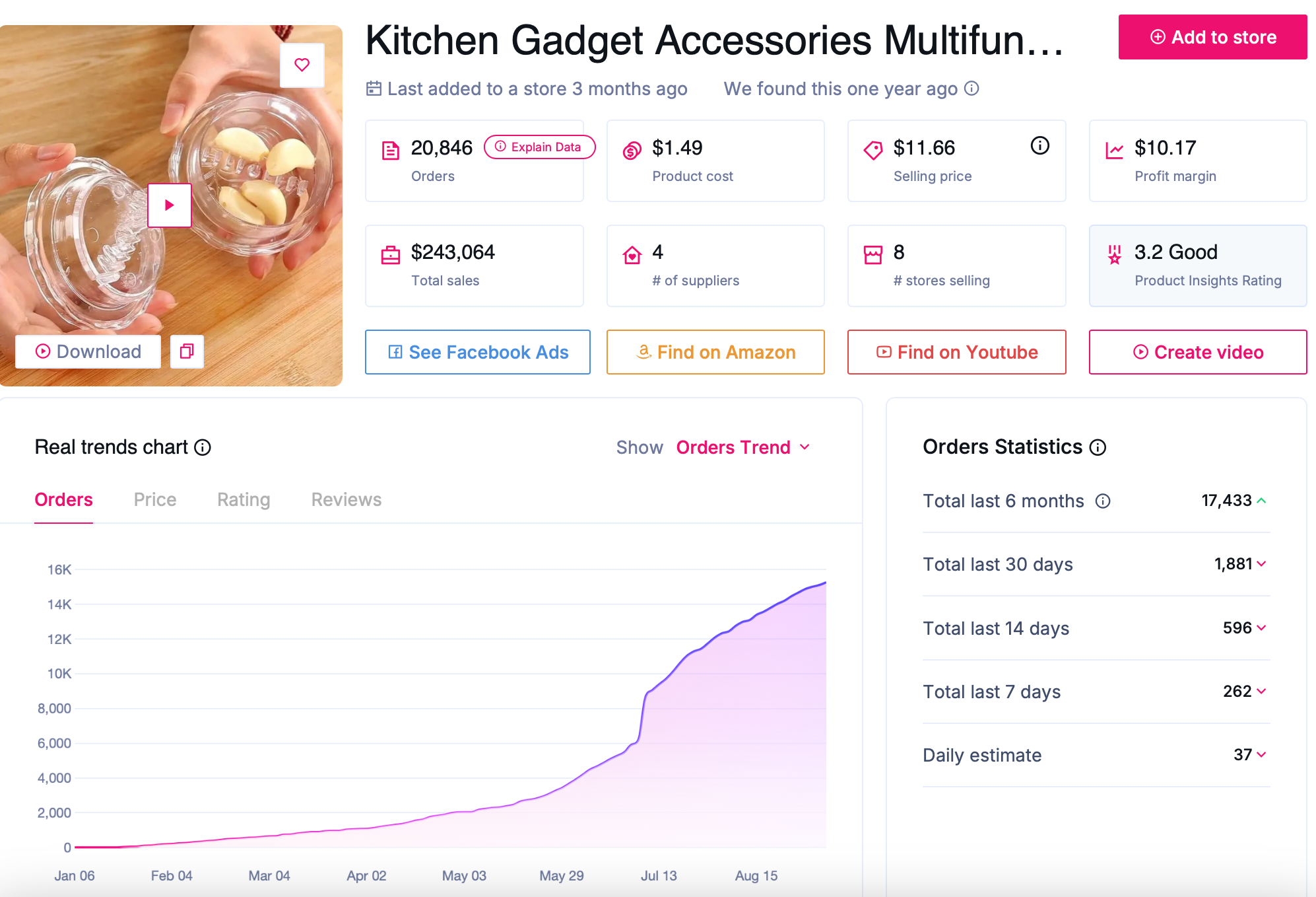 dropshipping business ideas - kitchen gadgets 