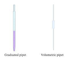 A bulb pipette with a graduated scale