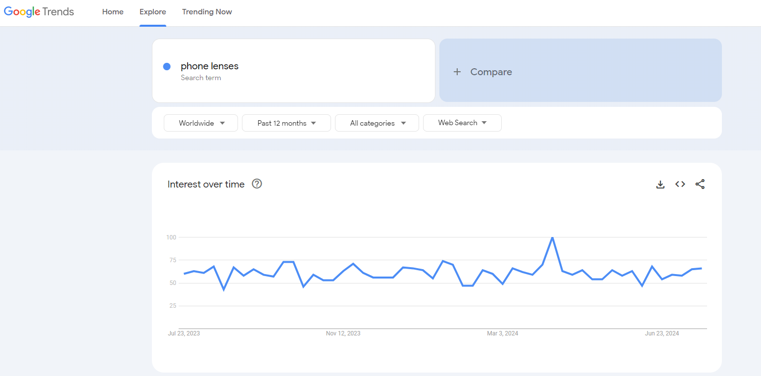 phone lens google trends results