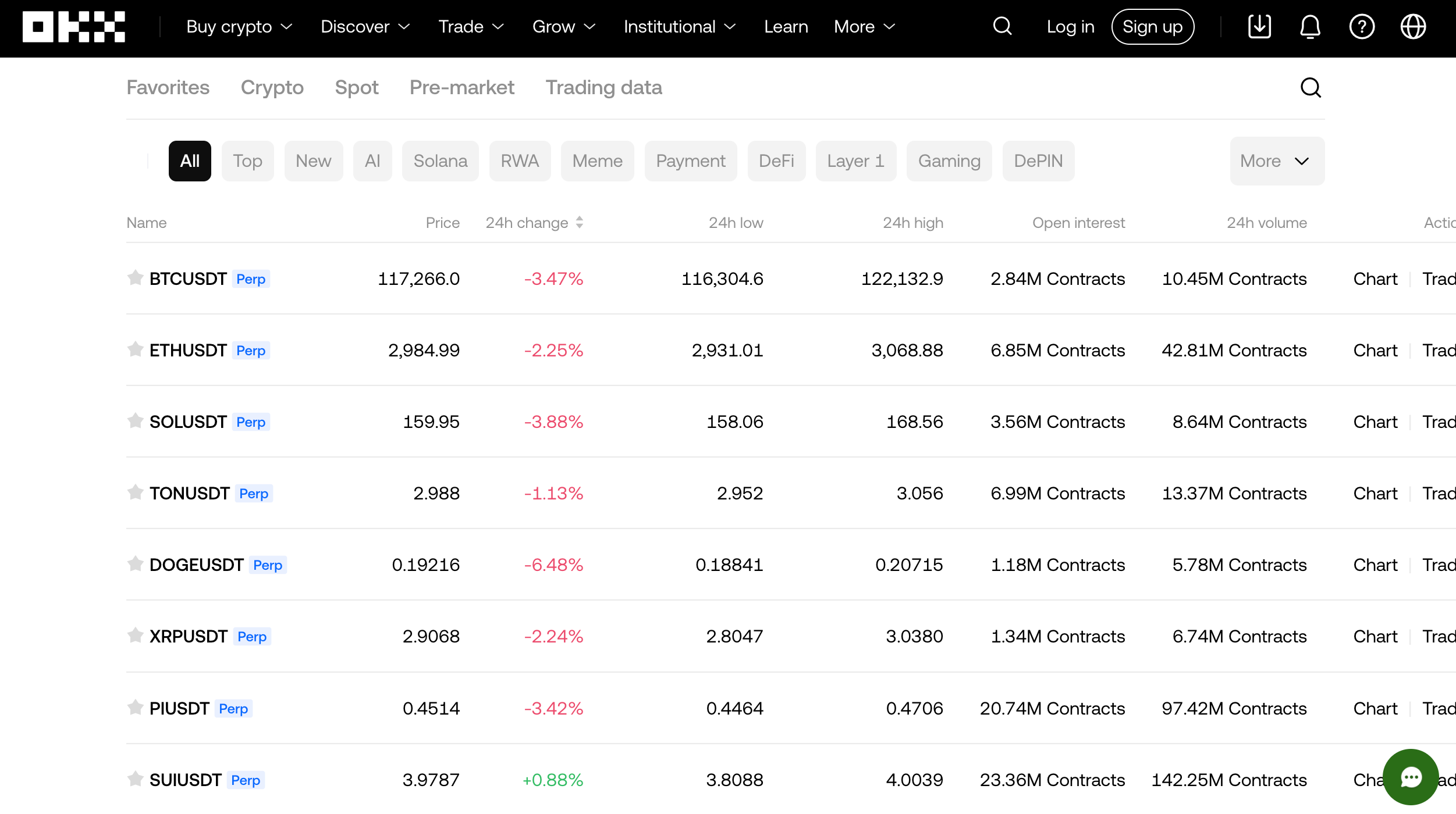 XRP Leverage Trading Platform
