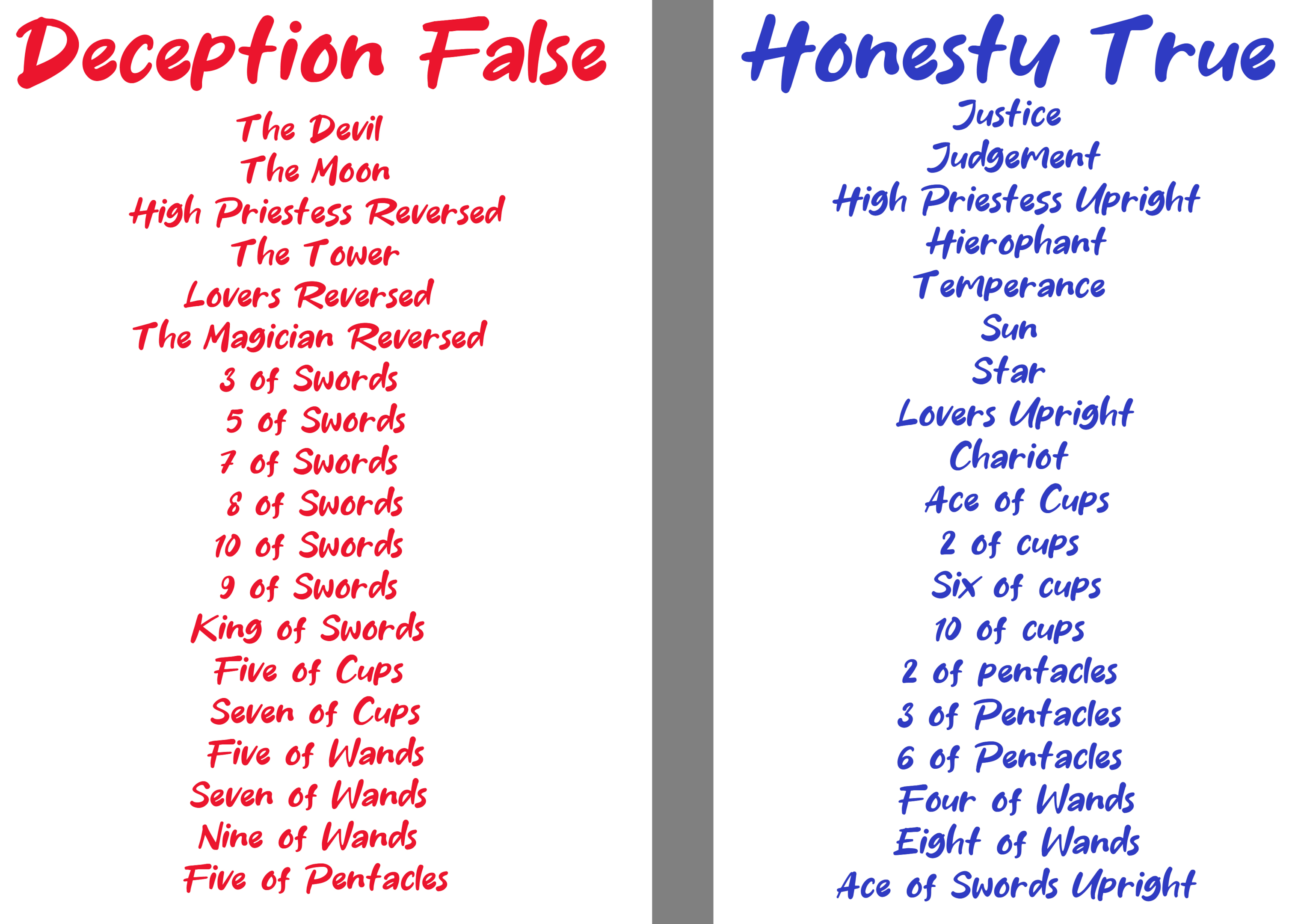 Tarot list, True false tarot cards