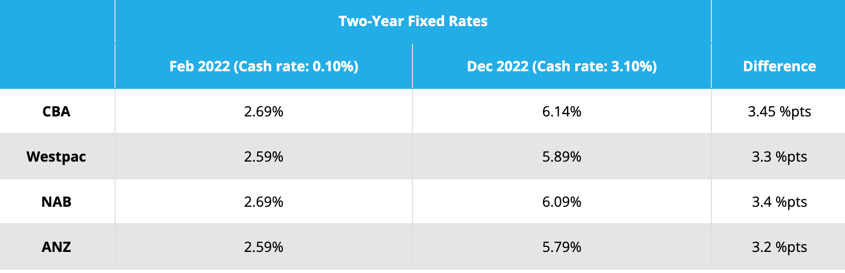 Should I refinance my mortgage in 2023?
