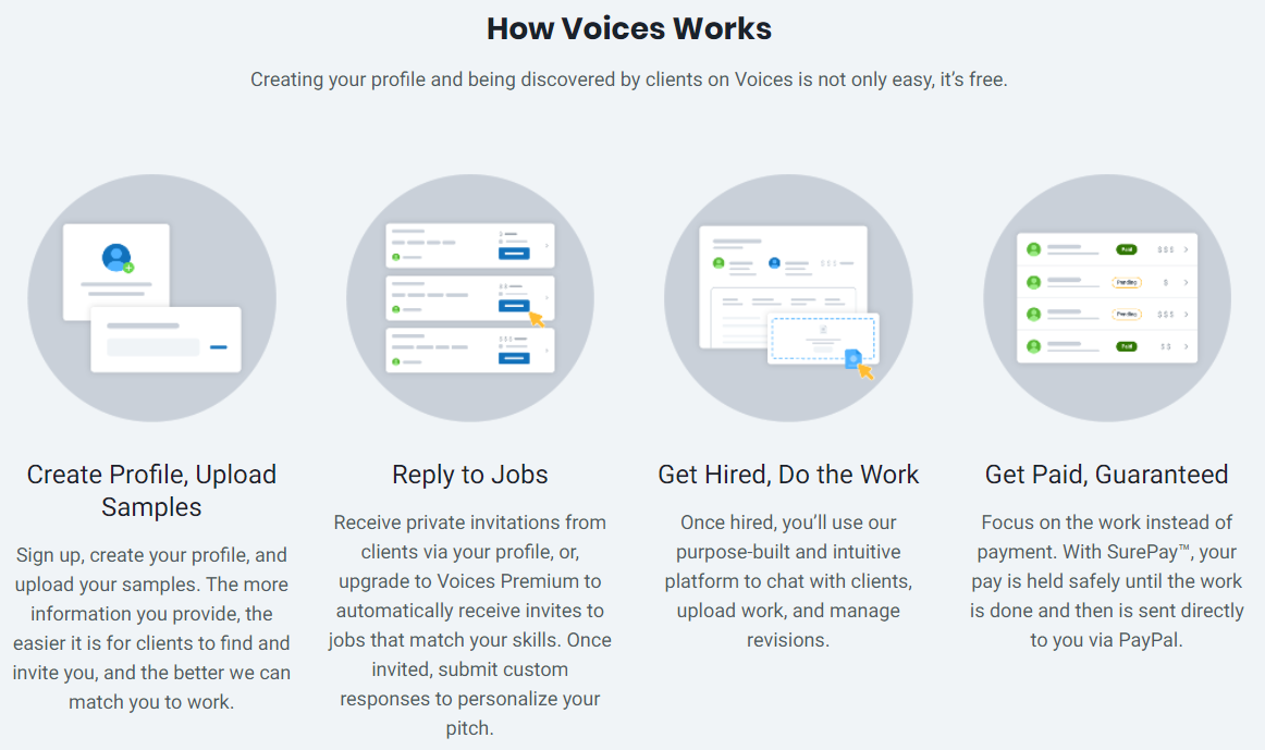 How voices.com works