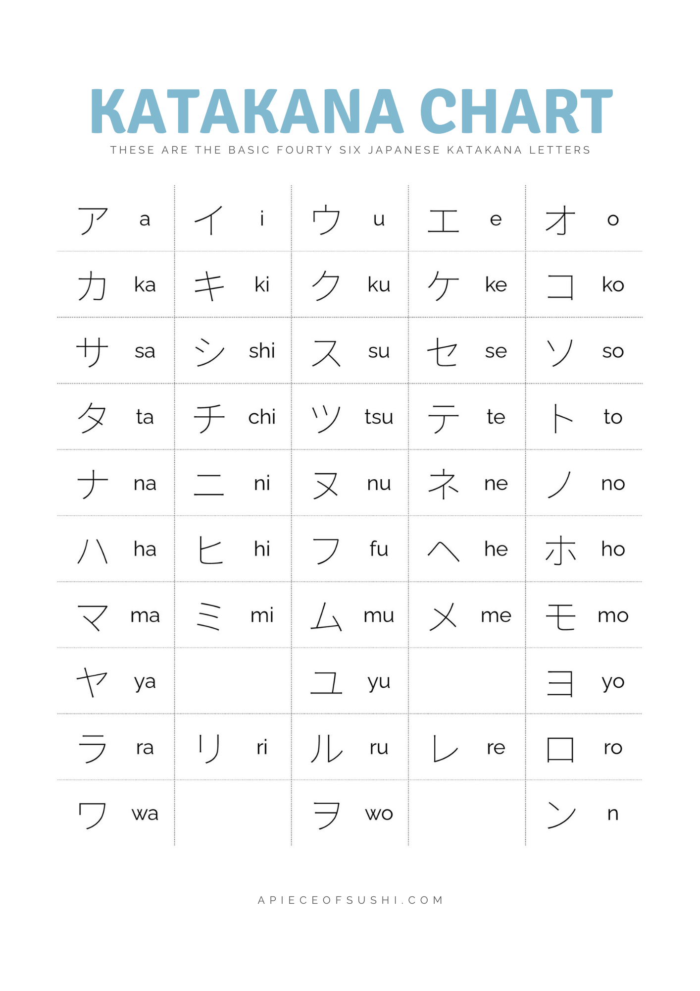 carta katakana japonesa