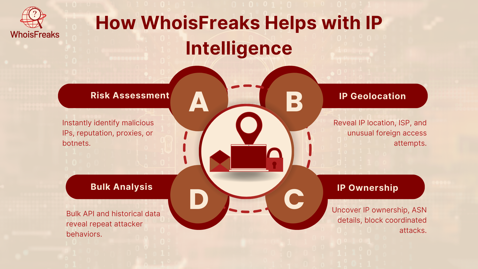 How WhoisFreaks Helps with IP Intelligence
