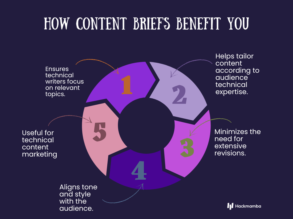 Benefits of a content brief