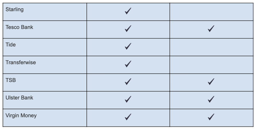 updraft supported account list