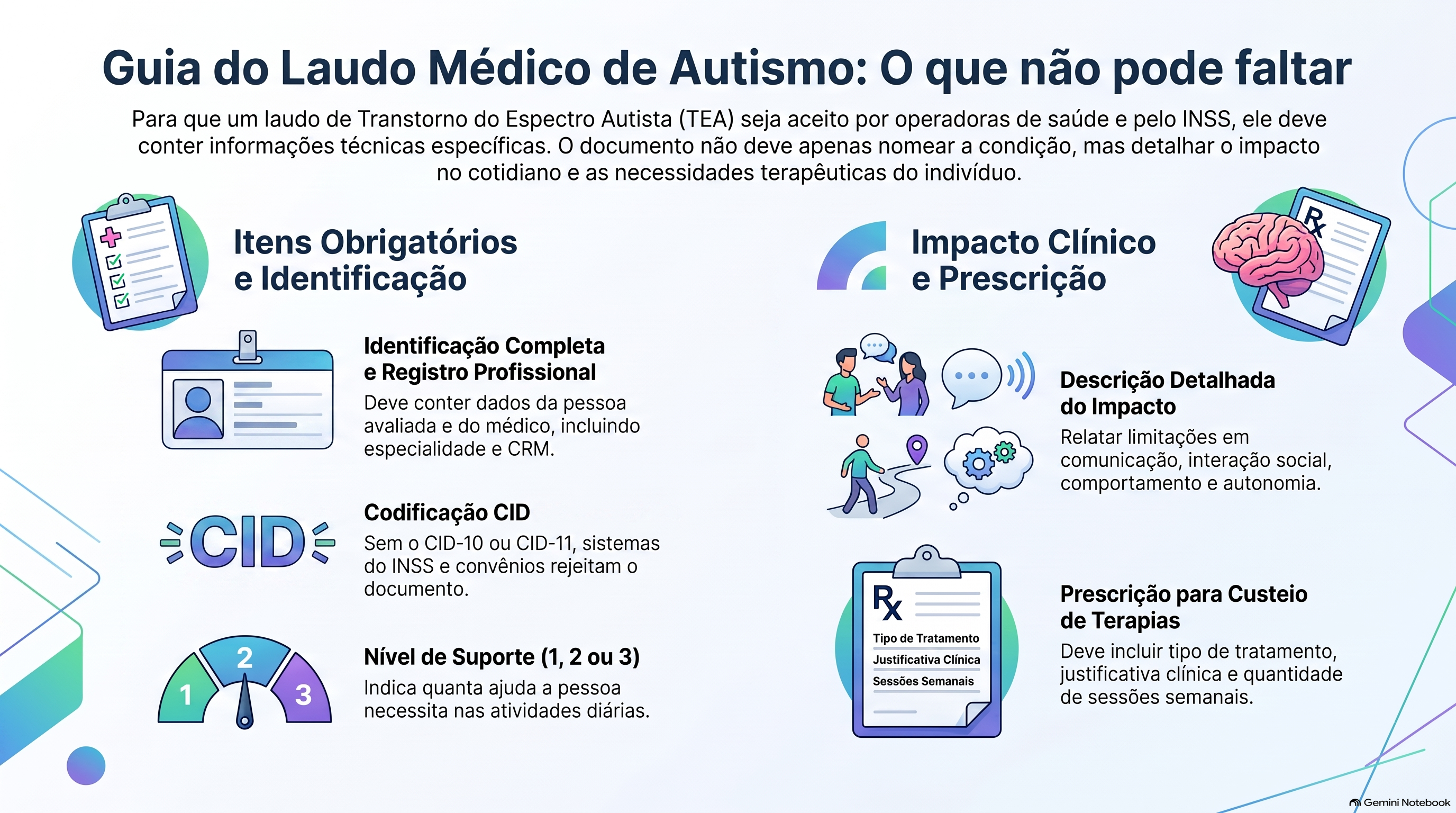 O que precisa constar no laudo médico de autismo?