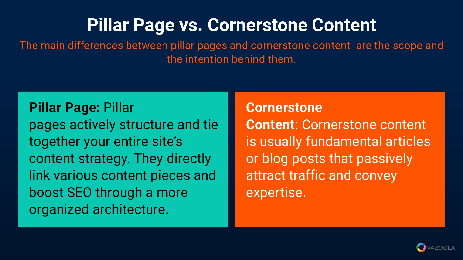 Pillar Page vs Cornerstone Content