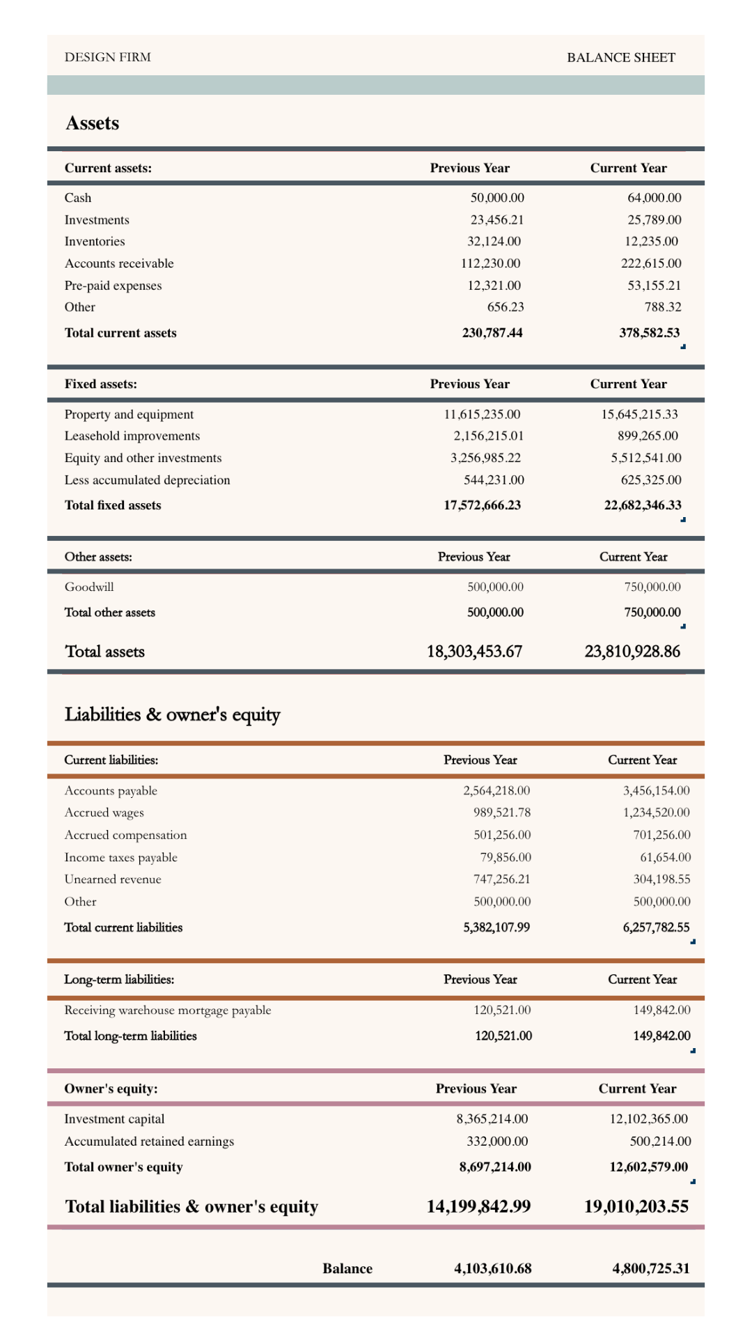an interior design firm balance sheet