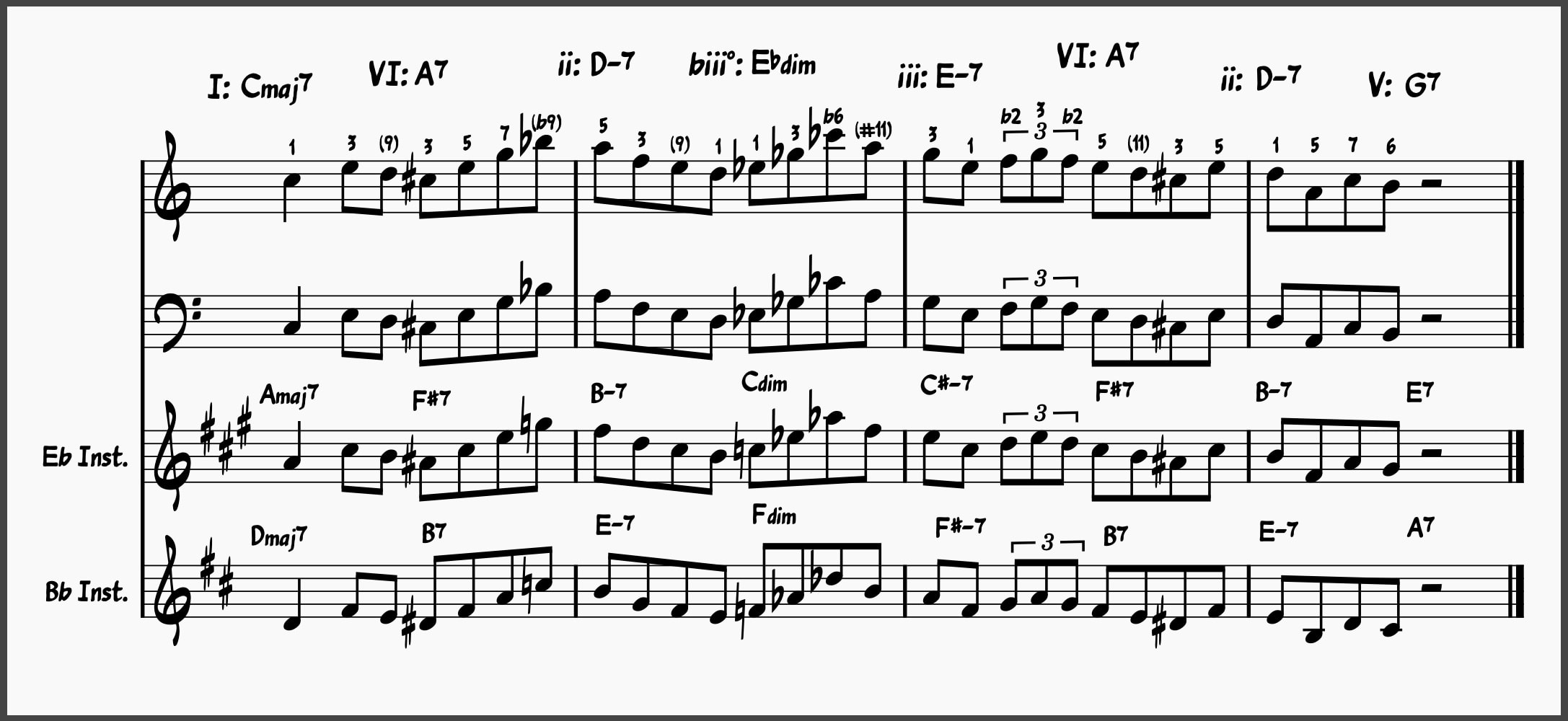 Jazz Lick 15: Larry McKenna Rhythm Changes