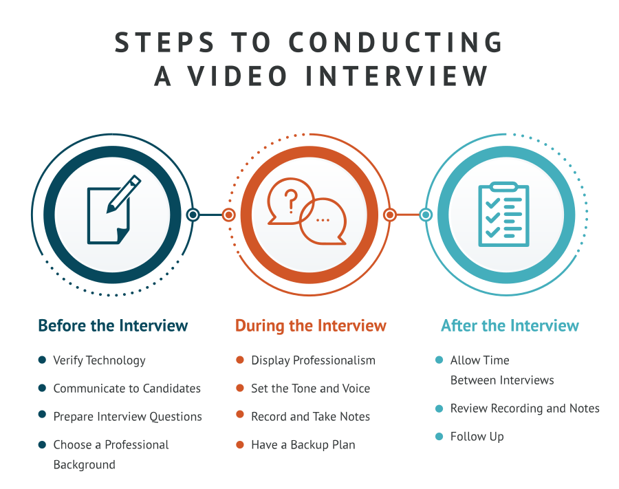Hire A Virtual Assistant - How to conduct video interview