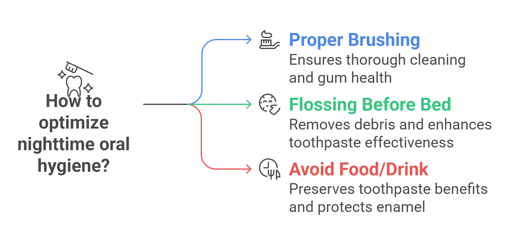 Best Practices for Nighttime Oral Hygiene