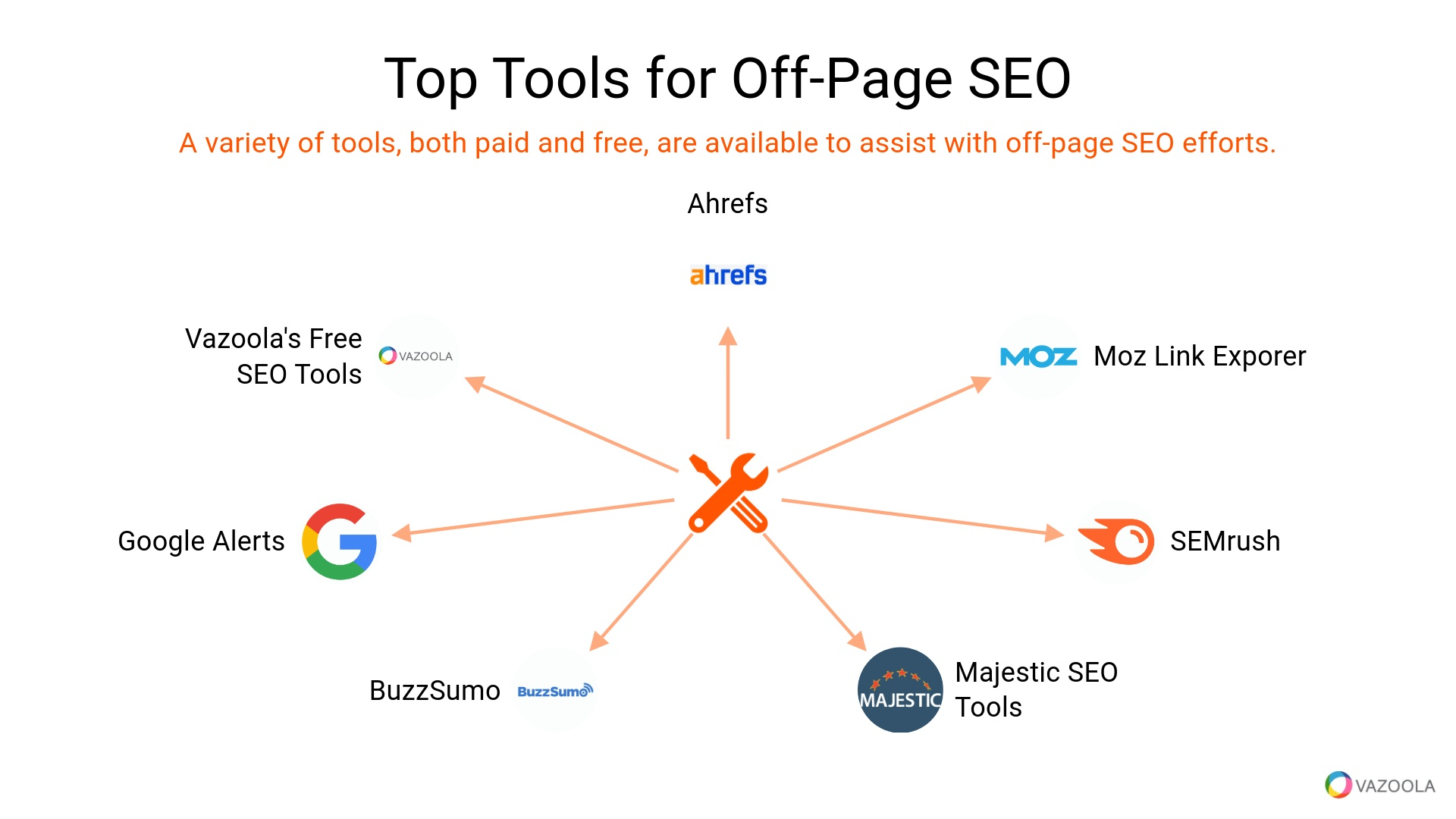 Off-Page SEO Tools