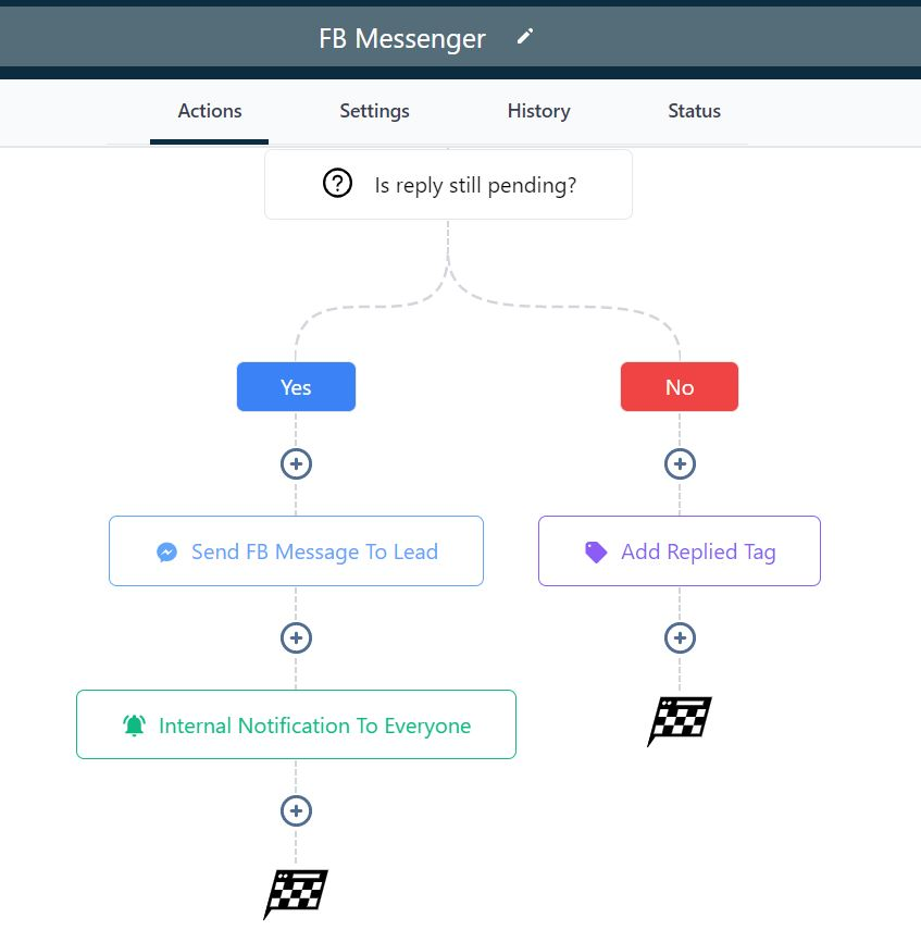 Workflow automation, crm solutions, sales processs, marketing automation