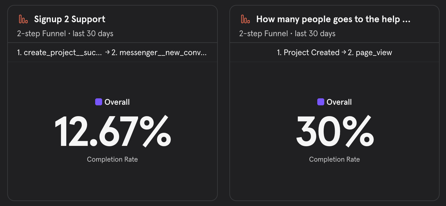 customer service automation stats VS interaction with support