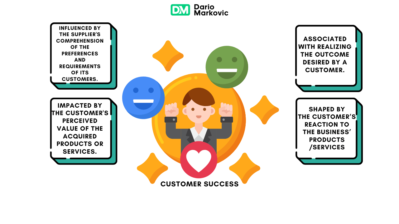 Illustration of factors affecting customer success