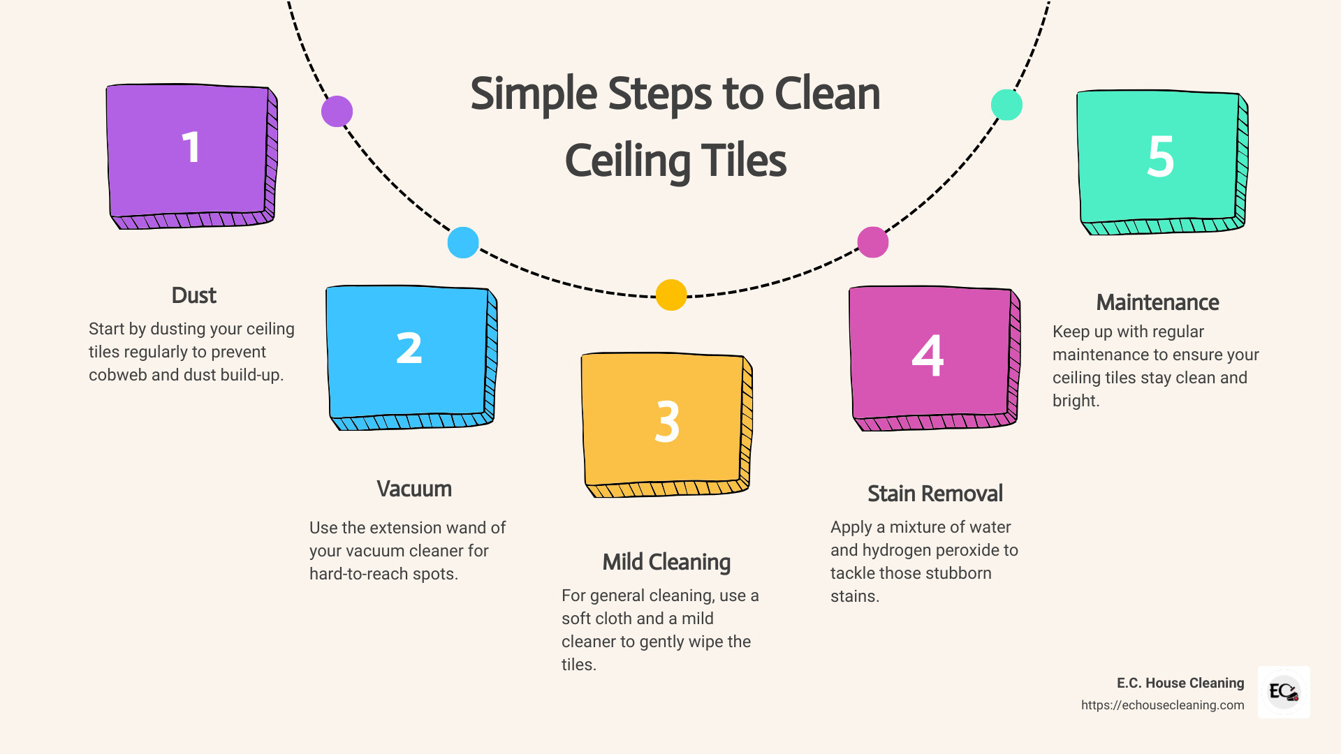 drop ceiling tiles - suspended ceiling tiles - more thorough ceiling cleaning - a few tiles - 4 steps on how to clean ceiling tiles