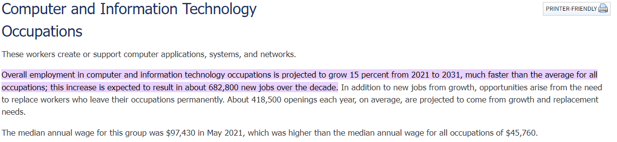 Source: https://www.bls.gov/ooh/computer-and-information-technology/home.htm#:~:text=Overall%20employment%20in%20computer%20and,new%20jobs%20over%20the%20decade.