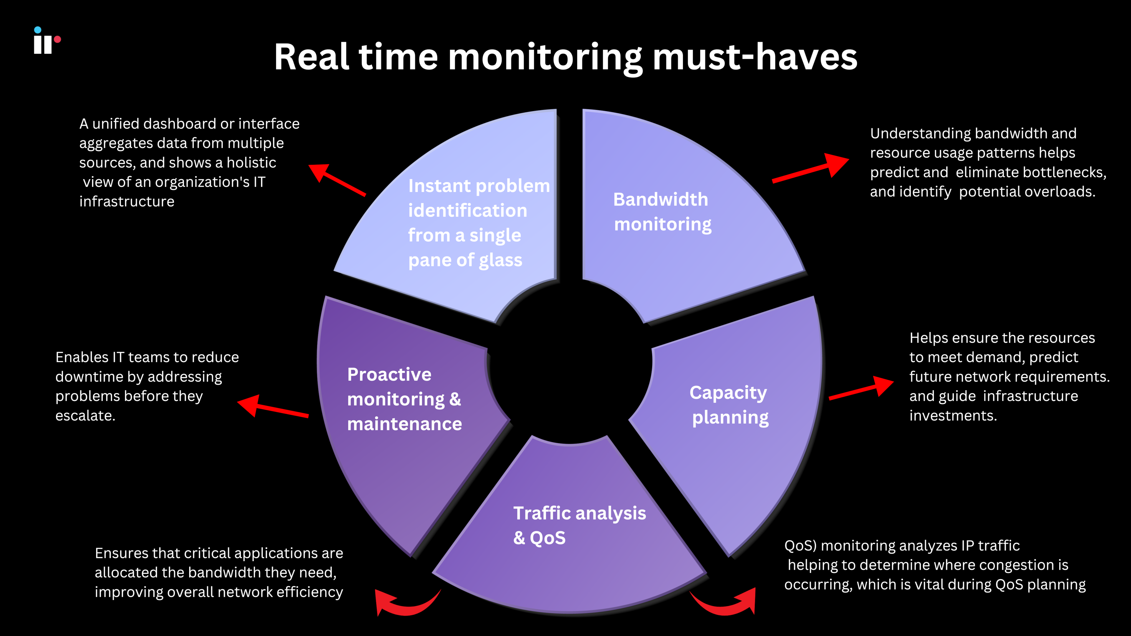 How real time monitoring benefits businesses