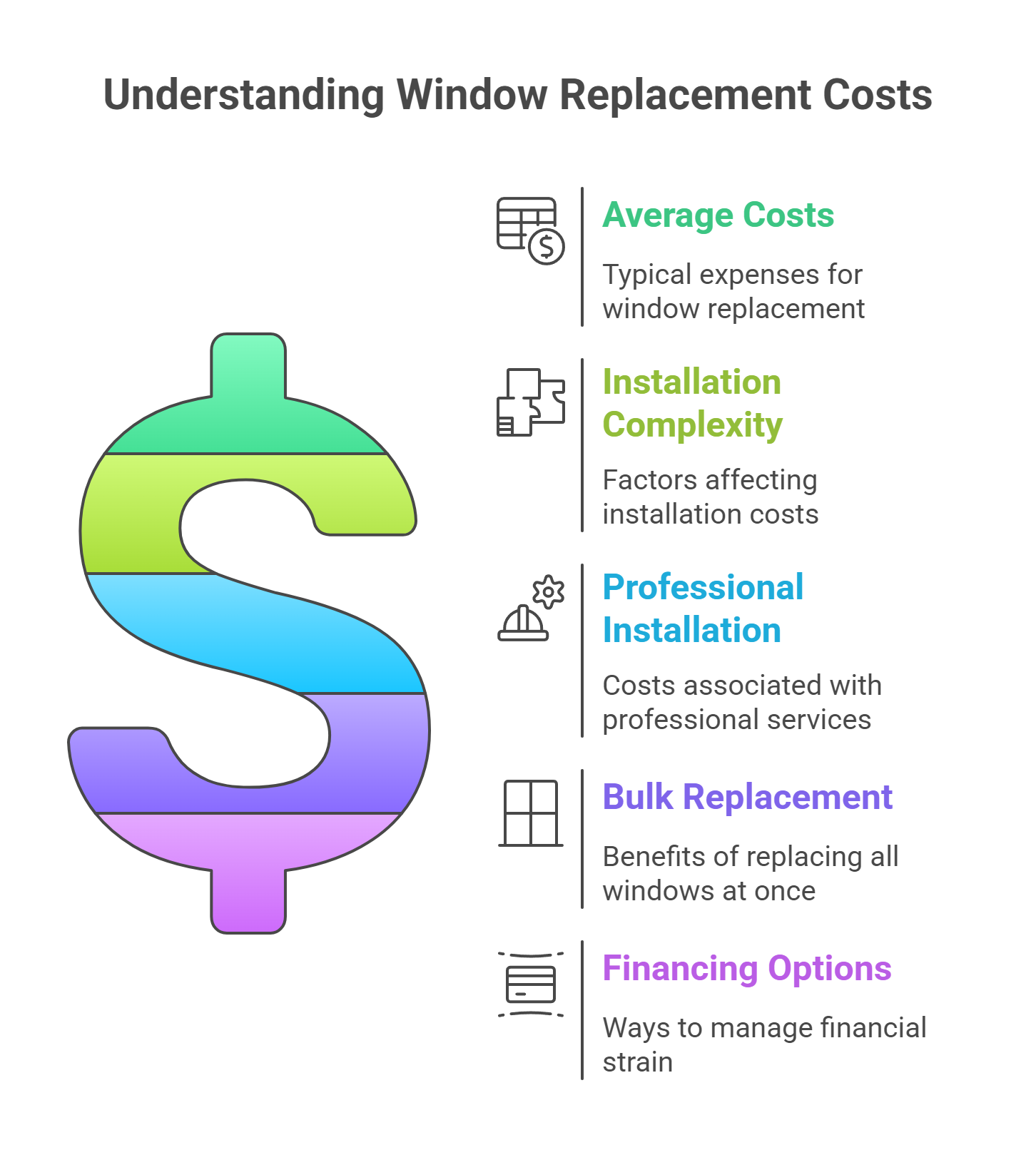 Cost Considerations for Window Replacement