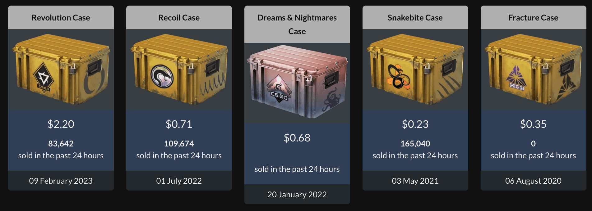 When will the next CSGO case come out in 2023? 