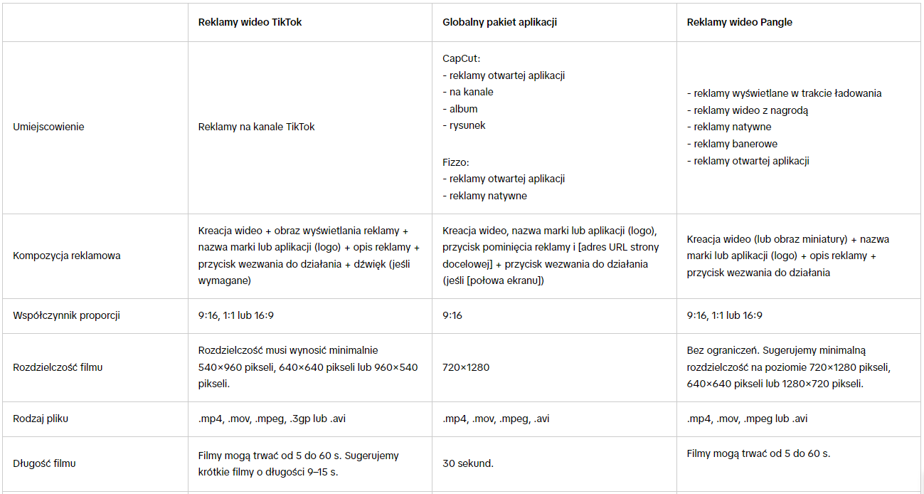 Specyfikacje reklam na TikToku