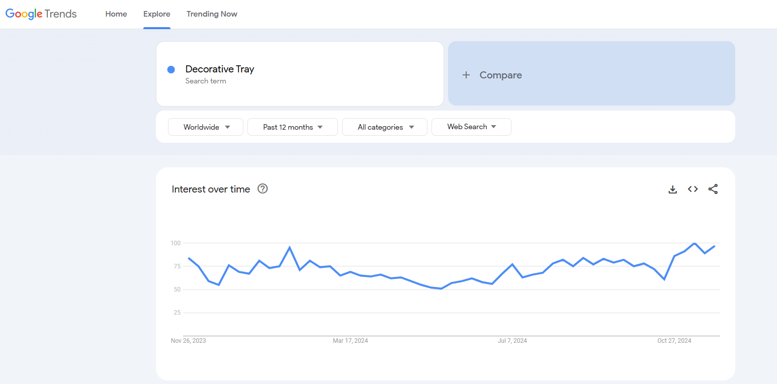 decorative tray google trends