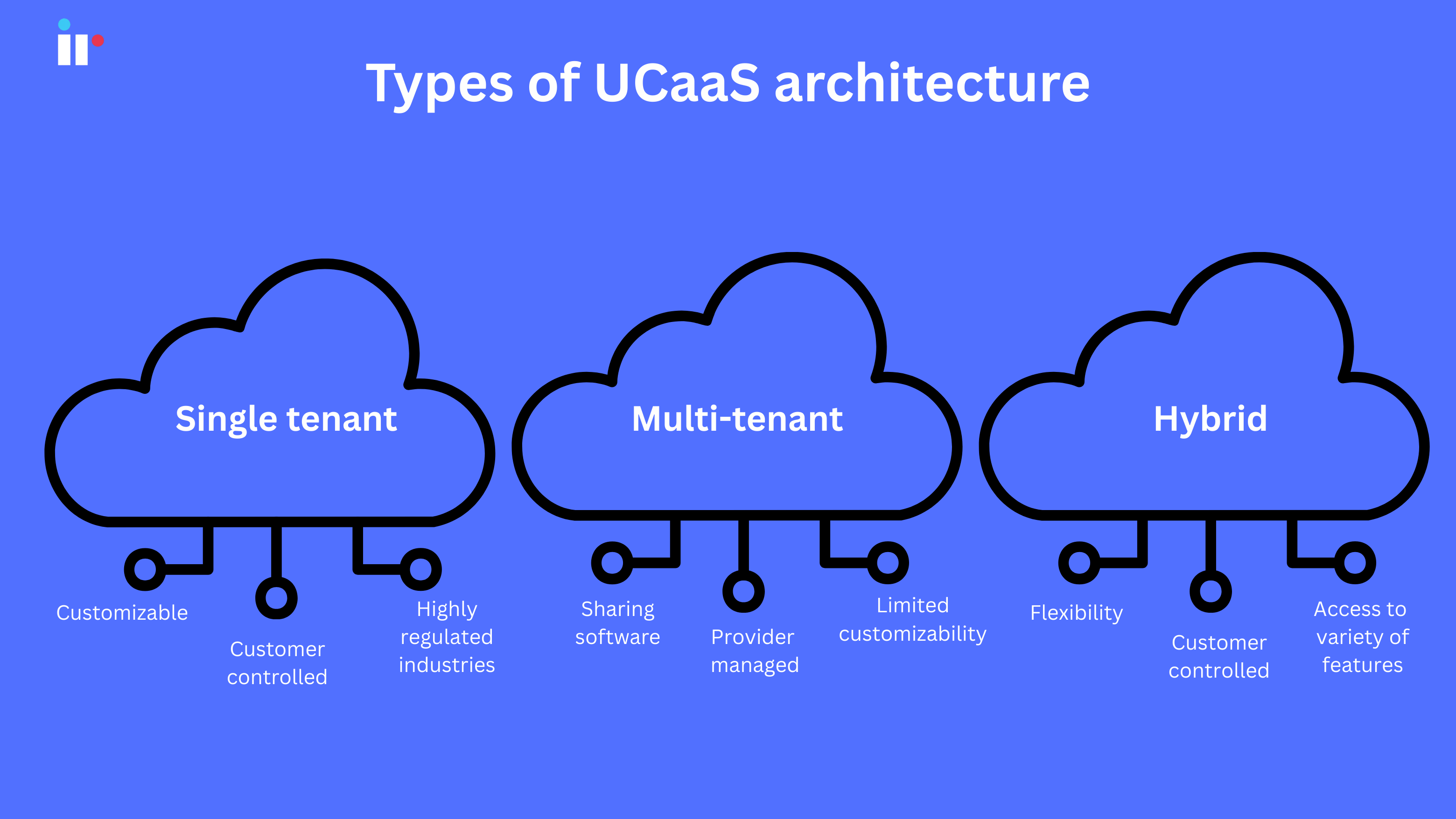 Types of UCaaS architecture