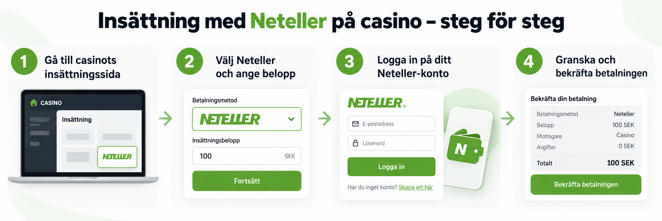 Steg för steg för att göra en insättning med Neteller på casino.
