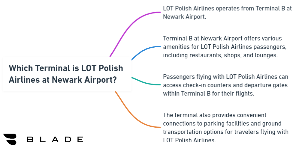 Which Terminal is LOT Polish Airlines at Newark Airport?