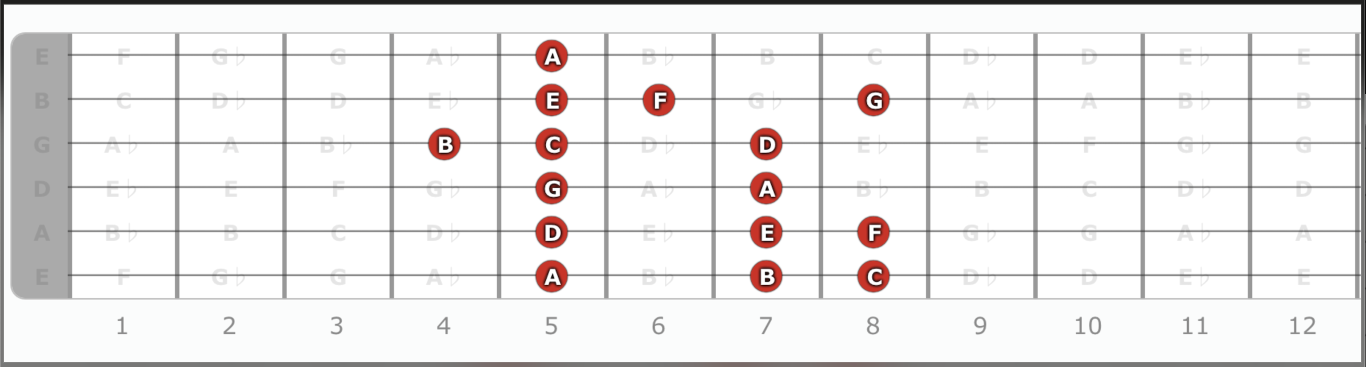 A Aeolian Guitar Fretboard Diagram