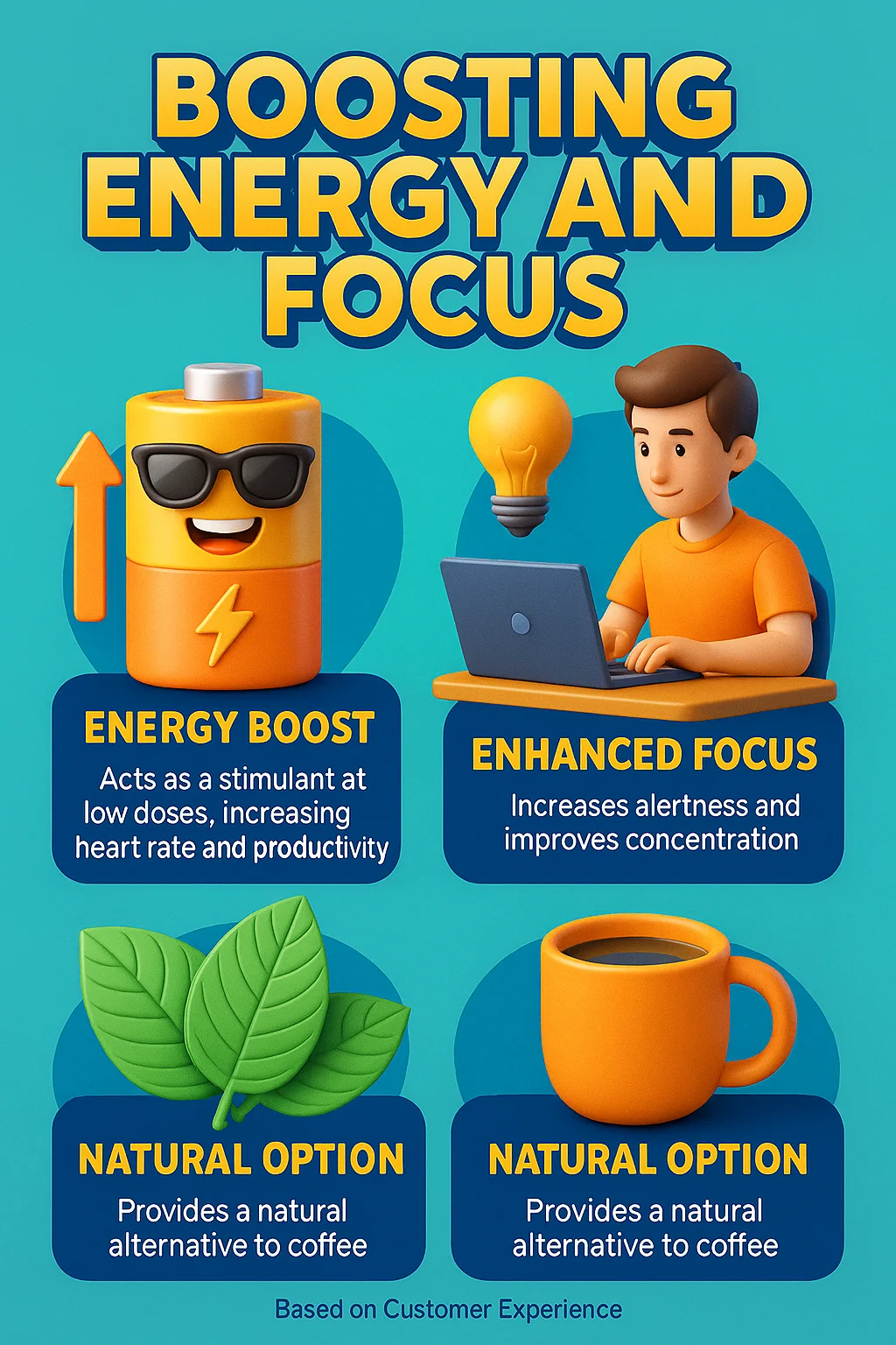 What are the Health Benefits of Using Kratom? 7 "Infographic on boosting energy and focus with kratom, showing benefits like energy boost, enhanced focus, and natural alternatives to coffee."