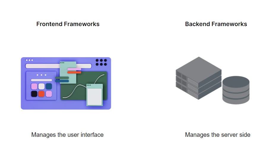 Types of web frameworks