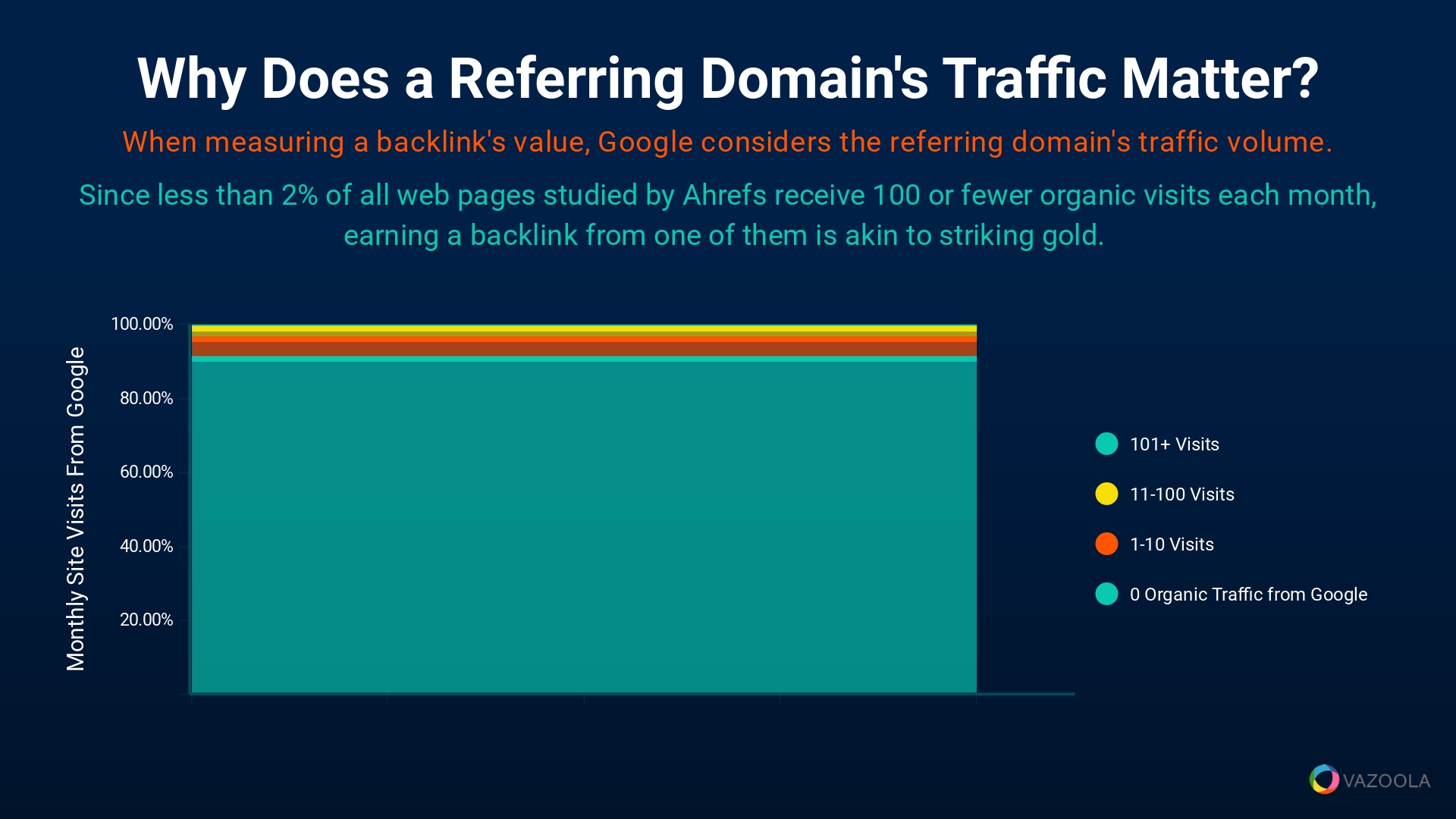 Why does a referring domain traffic matter