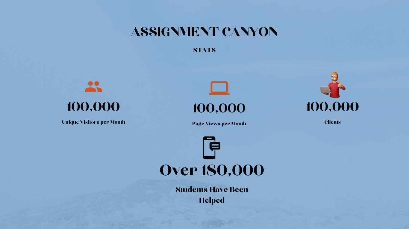 How Many Students Have Been Helped By Our Assignment Writing Services - Assignment Canyon