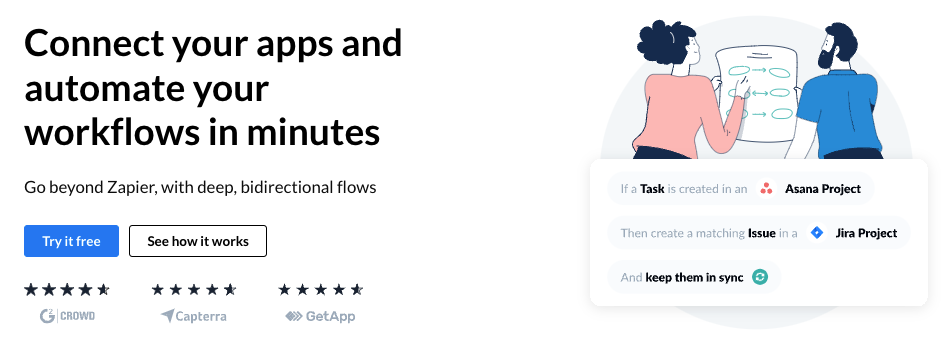 A screenshot of Unito's homepage with the headline: "connect your apps and automate your workflows in minutes" with 5 star reviews from customers