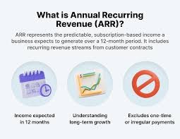 What is annual recurring revenue