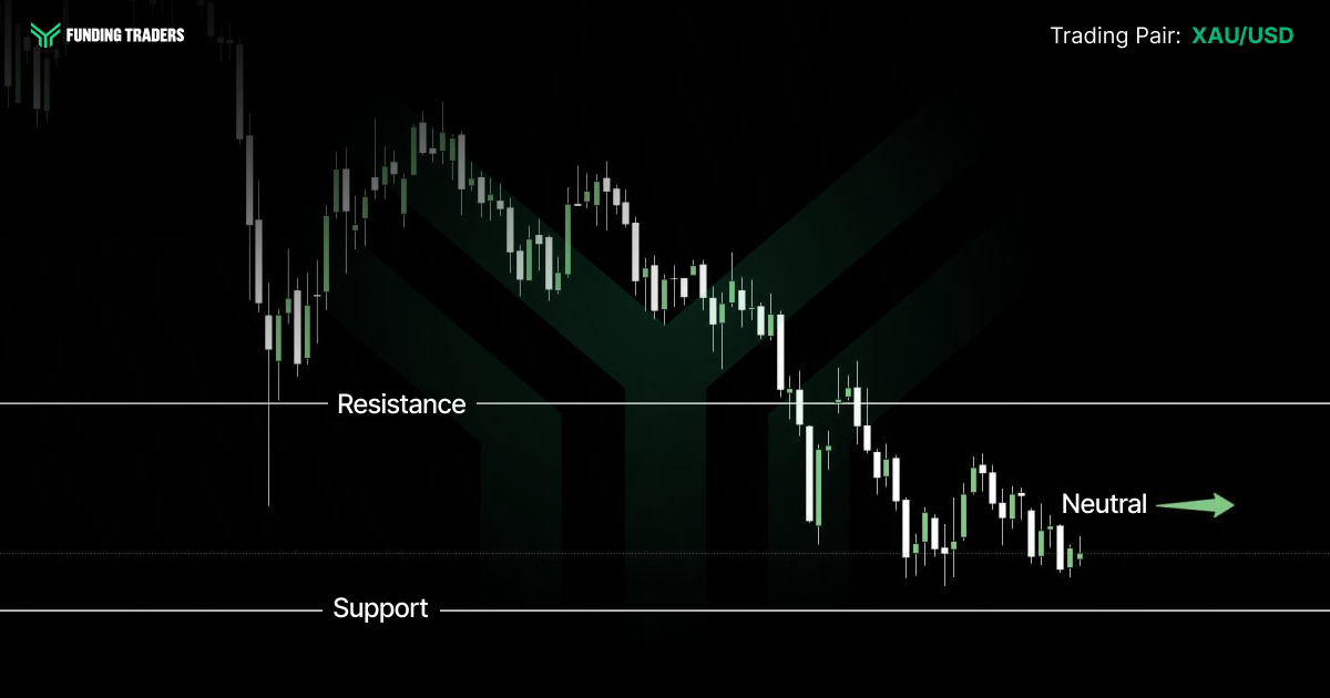Funding Traders technical analysis chart for the XAU/USD pair on a dark background with a faint green geometric watermark. The candlestick sequence rises to a peak in the upper left, then steps lower through a series of red and green candles toward the lower right. A solid white horizontal line labeled "Resistance" runs across the upper middle, and a dotted line labeled "Support" sits near the bottom. A green arrow on the right points sideways with the label "Neutral," indicating a sideways directional outlook. The Funding Traders logo appears top left and "Trading Pair: XAU/USD" top right.