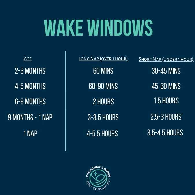Wake Windows By Age - The Mummy & Daddy Sleep Consultant®