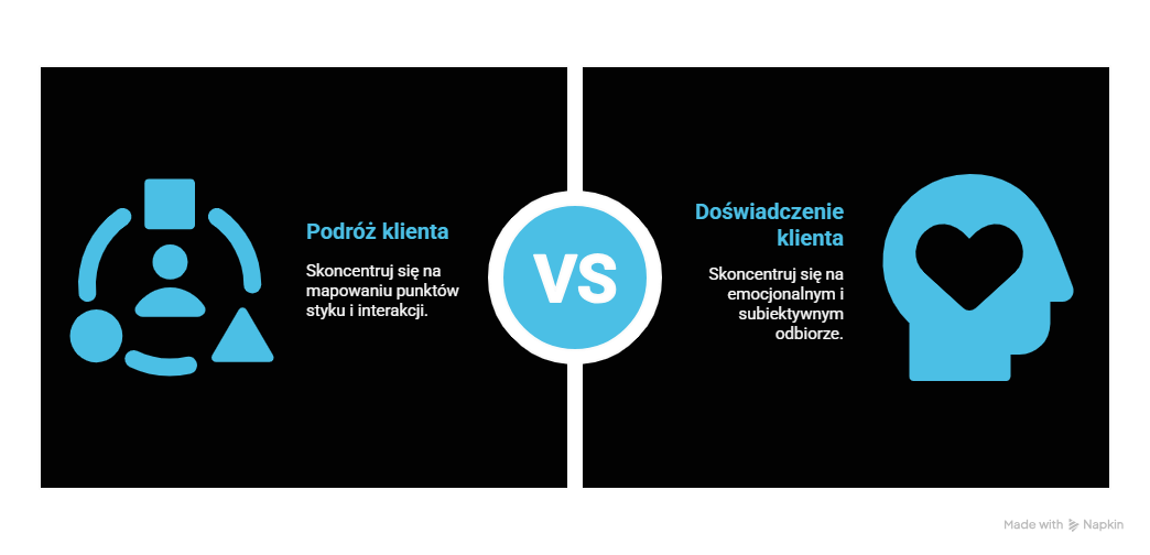 Czym różni się customer journey od customer experience (doświadczenia klienta)?