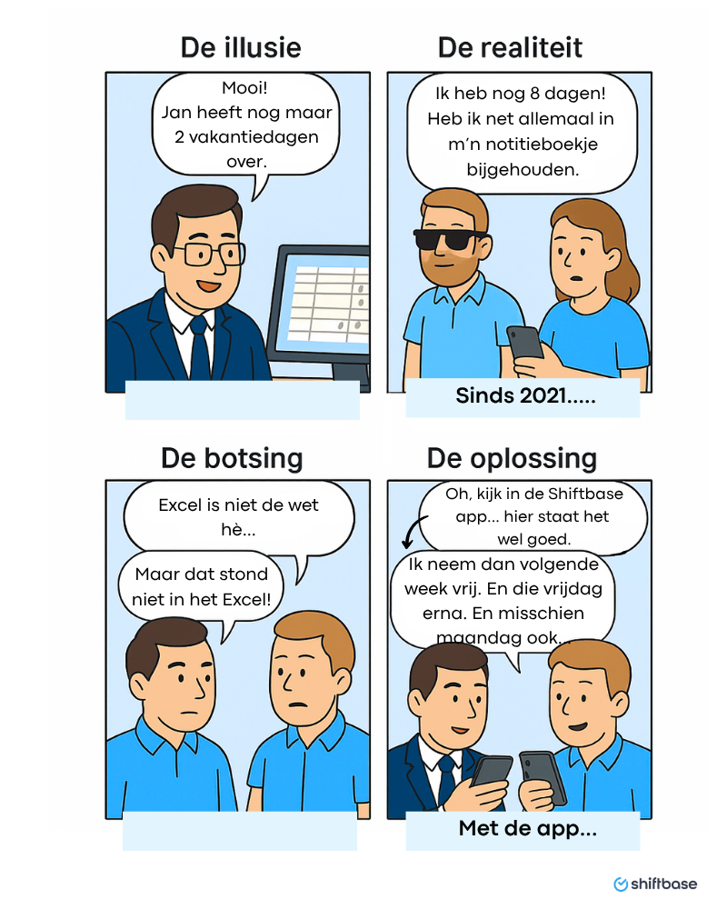 vakantiedagen opbouwen