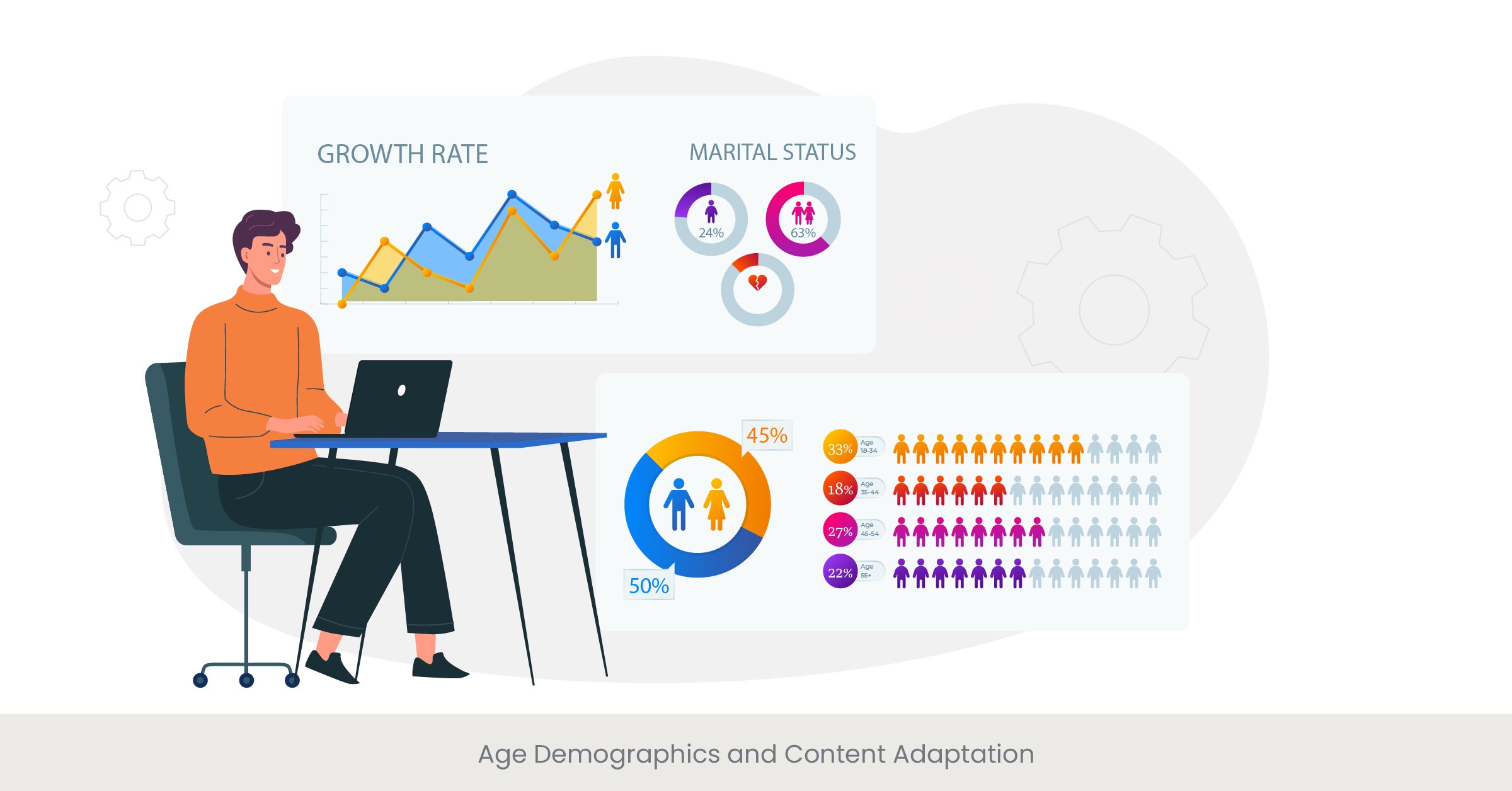 Age Demographics and Content Adaptation